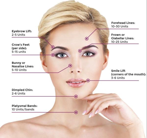 Forehead Lines Anti Wrinkle Botulax  Dermal Fillers Botulinum For Face Lift