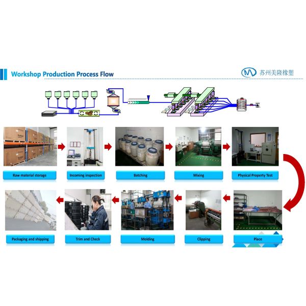 Suzhou Meilong Rubber and Plastic Products Co., Ltd.