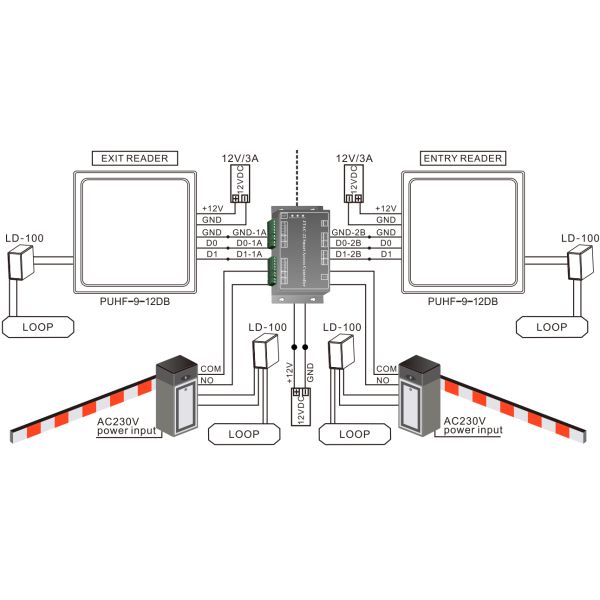 Читатель карт контроля доступа RFID IP65 для автоматической системы идентификации транспортных средств
