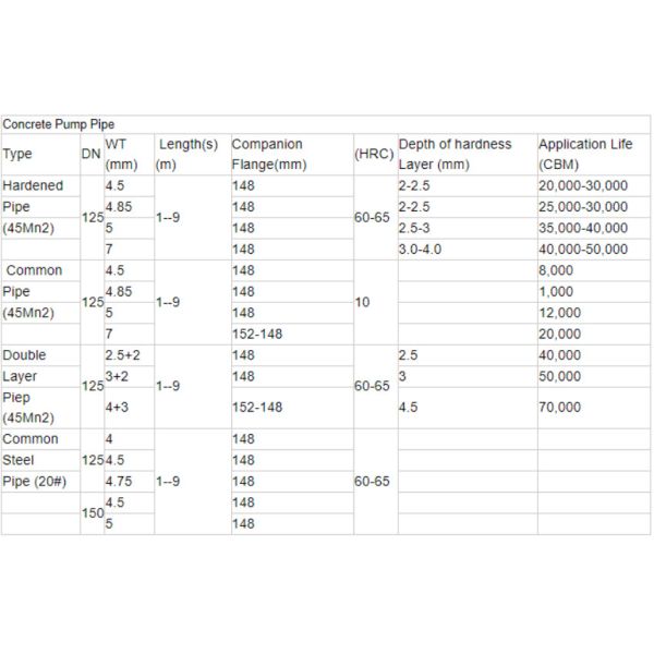 Распылять трубы для жидкости под высоким давлением 16Mn запасных частей конкретного насоса ST52 8mm безшовный электростатический