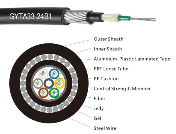 Cable sous-marin à fibre optique GYTA33 48 96 144 Cœurs Cable sous-marin à fibre optique