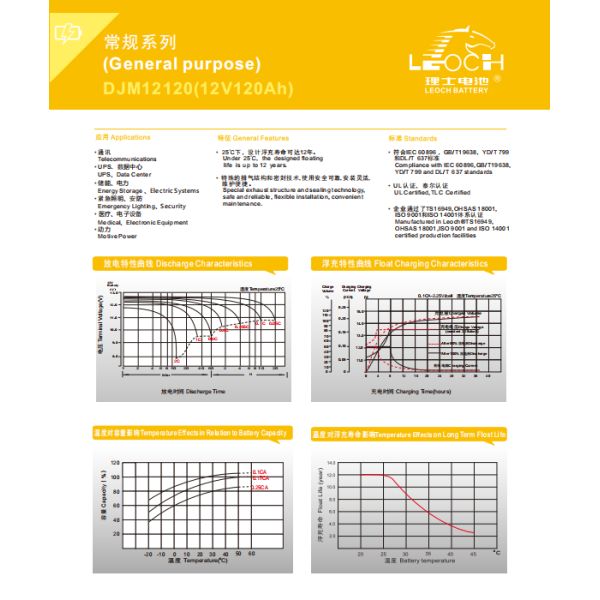 Electric Energy 1.2 Wh UPS 12v 120ah Deep Cycle Gel Battery for Data Center