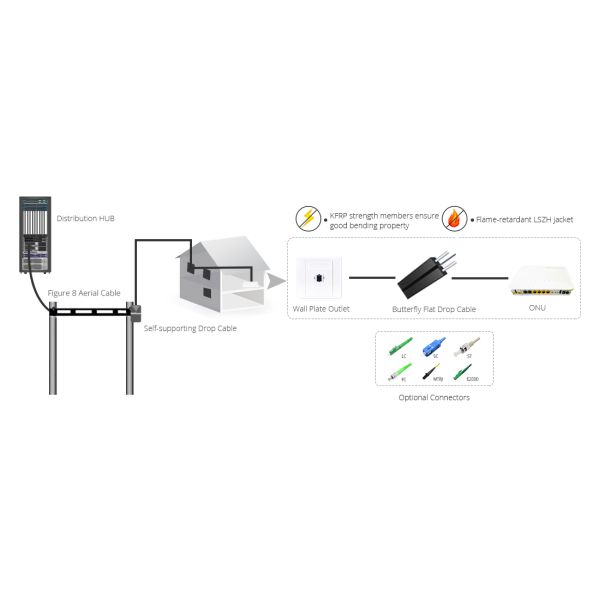 FTTHIndoor Drop Cable Butterfly Shaped 2F G652D G657A LSZH
