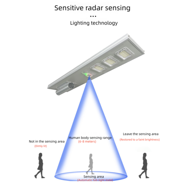 All in One Outdoor New Product Road Flood Lighting Energy Saving Lamp Panel Rechargeable Battery Garden Wall Solar LED Street Light