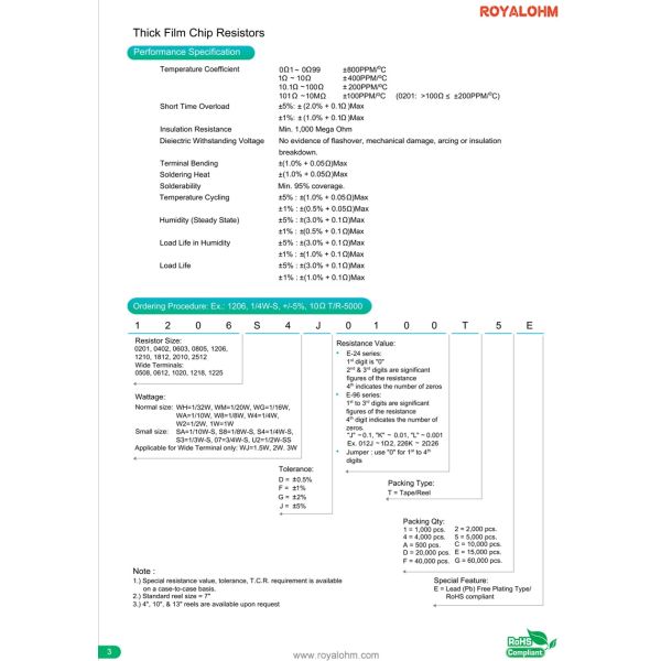 Black Color SMD Thick Film Chip Resistor 1206 0.1% 0.5% 1% 5% For Medical Equipment