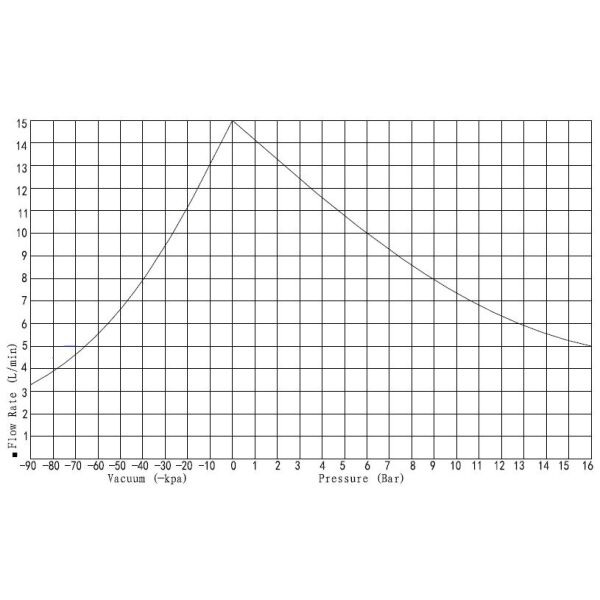 AIRJET Hi-Flow DC Electric Air Vacuum Wob Piston Pump KAP-80DCTHS Series