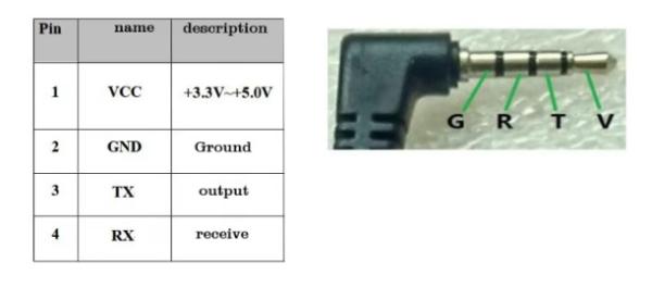 Audio Connector GPS Receiver Module with R232 Output for Automotive