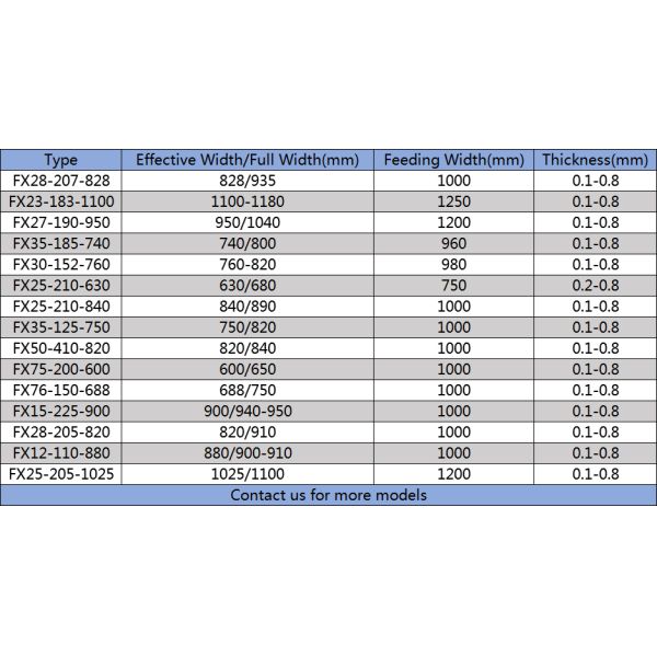 лист крыши 20г ППГИ рифленый листы профиля 0.11мм покрытые цветом
