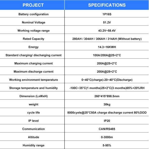 タッチスクリーン 51.2V 280ah Lifepo4 バッテリーパック BMSとアクティブバランサー Seplos V4 DIYキット