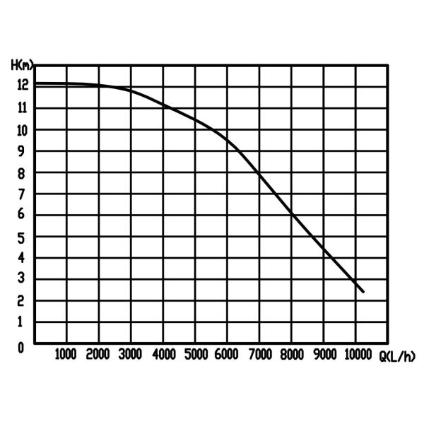 24 Вт 300 Вт 9,5 м Бесбросовый постоянный насос для воды EV/HEV/FCEV Система охлаждения JP-BL43-300K