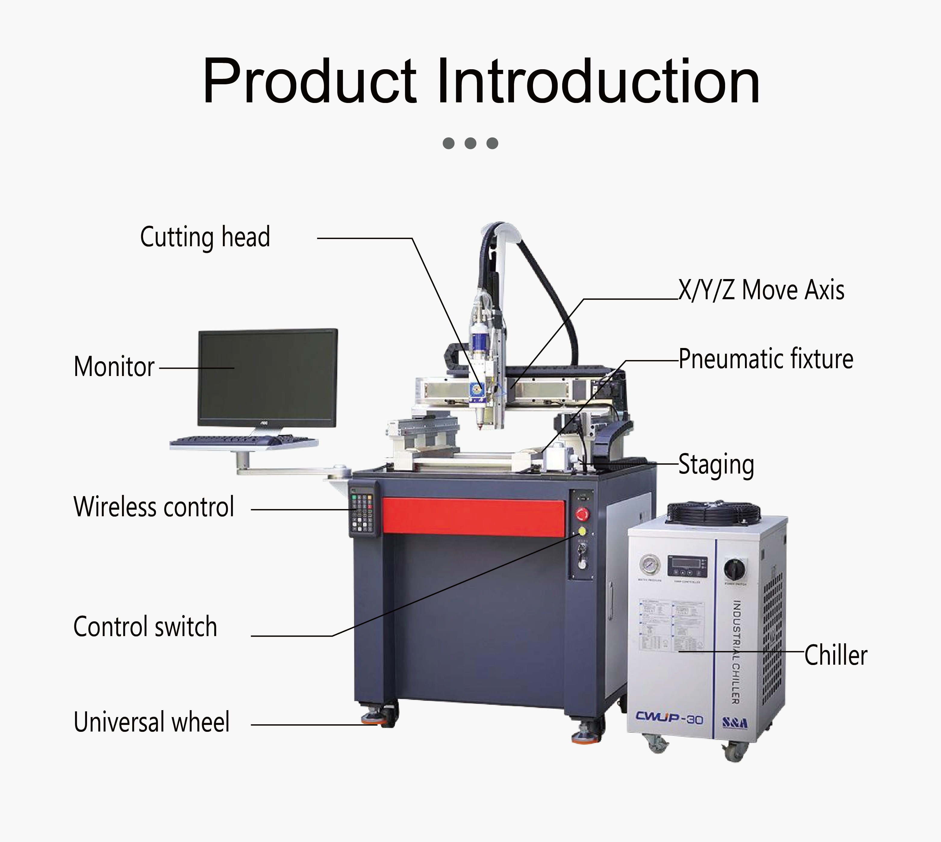 Laser Cutting Machine