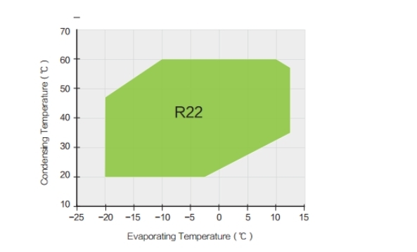 SRC-S-255H-LZ Refcomp Screw Type Compressor For R407C Refrigerant 615KG Oil Charge 10dm3