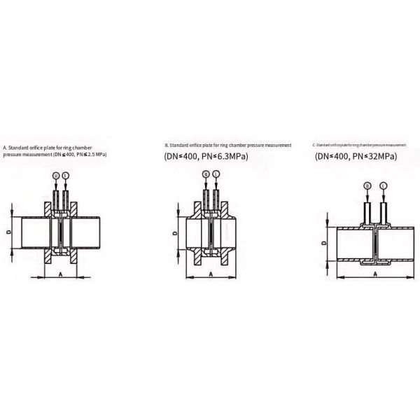 Orifice Plate Flow Meter