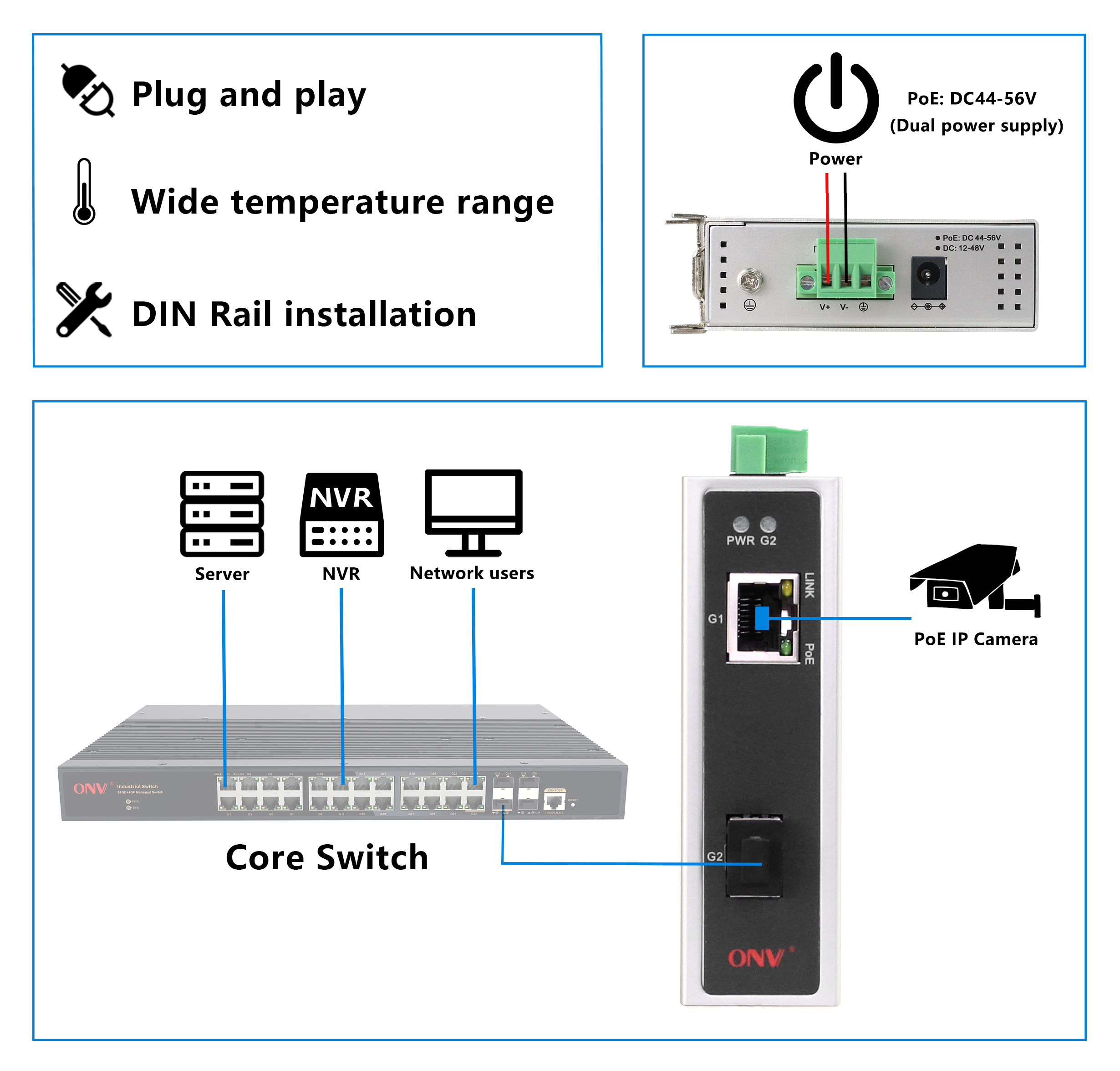2-Port Gigabit Industrial PoE Switch with 30W PoE Power, SFP Fiber Port, and DIN Rail Mounting