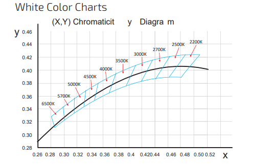 Света прокладки СИД CV 5050smd PWM водоустойчивые 60leds/M гибкое