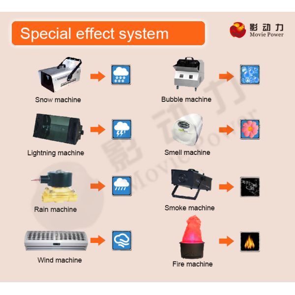 Luxury Pneumatic 6 / 8 Seat 5D Movie Theater Simulator Equipment