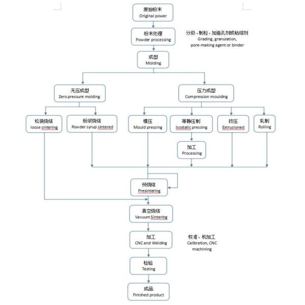 Sintered Porous Filter for Filtration in Heavy-Duty Applications Status Code 403 The Server Understood the Request