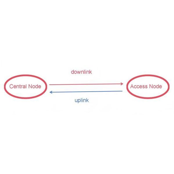 COFDM Video Transmitter and Receiver Module with 30~55km Transmission Range