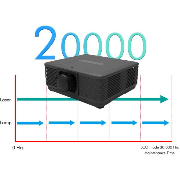 SMX 10000 Lumens 4K Professional 3LCD Laser Projector with Interchangeable Lenses