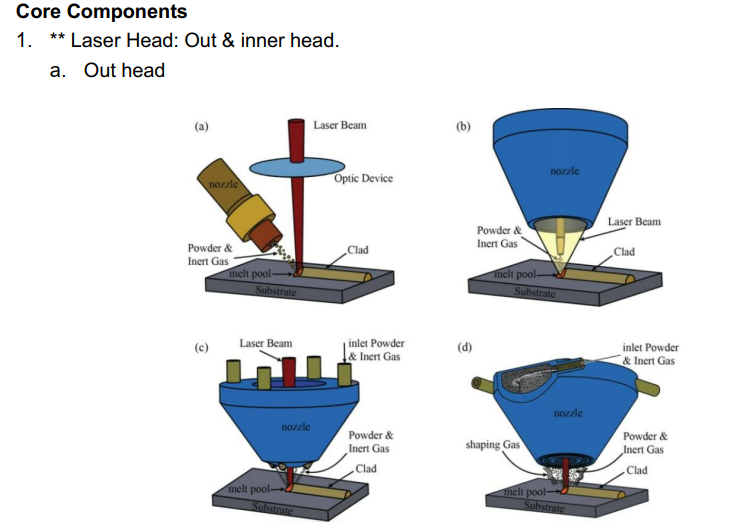 Customizable Laser Cladding Equipment Allowing Adjustment of Parameters to Match Specific Surface Treatment Requirements