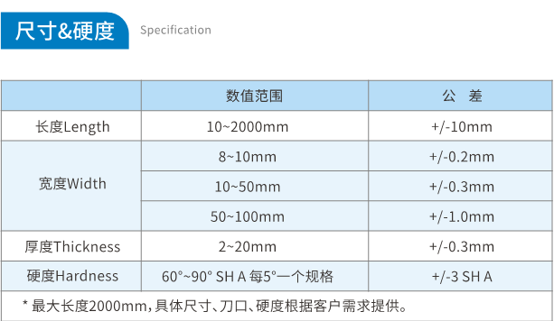 Wear Resistant Screen Printing Blade 65 75 85 SHA Anti UV Squeegee Durometer