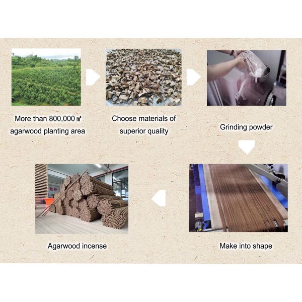 Agarwood Incense crafted from agarwood resin offering rich aroma ideal for spiritual practices and stress reduction