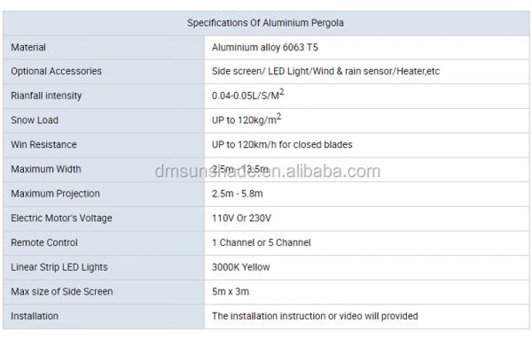 ПВХ Моторизованные лоуверные крыши перголы солнцезащитные навесы Алюминиевые крыши патио