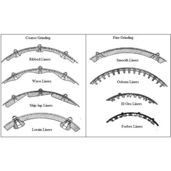 Ball Mill Liners SAG / AG mill liner and rod mill liner Mining Machine Spare Parts