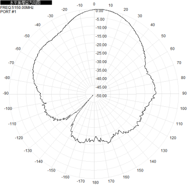 5.8G 5150-5850MHz Wifi 15dBi Single Polarized Wall Mounted Directional Antenna