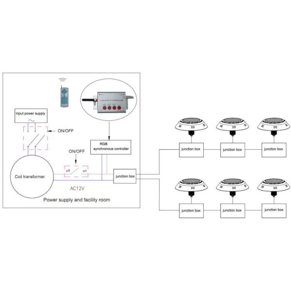 Управление AC12V ROHS переключателя светов бассейна VDE 12W 250LM Rgb