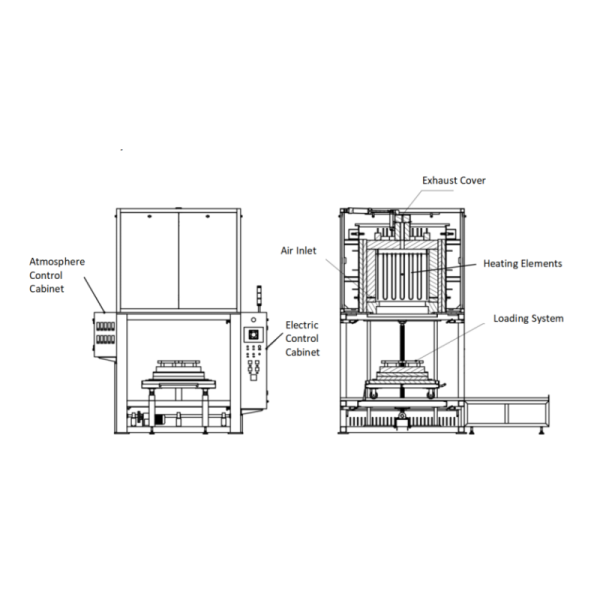BF530-15 1500C Alumina Ceramic Substrates Debinding and Sintering Bell Furnace