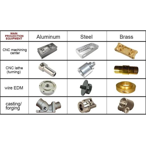 Custom Metal Coating Machinery for OEM Machining CNC Turning Heat Sink Anodized Parts