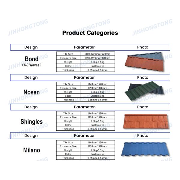 Modern Style 420mm Width Stone Coated Metal Roof Tile Made in for Apartment Application Fish Scale Design