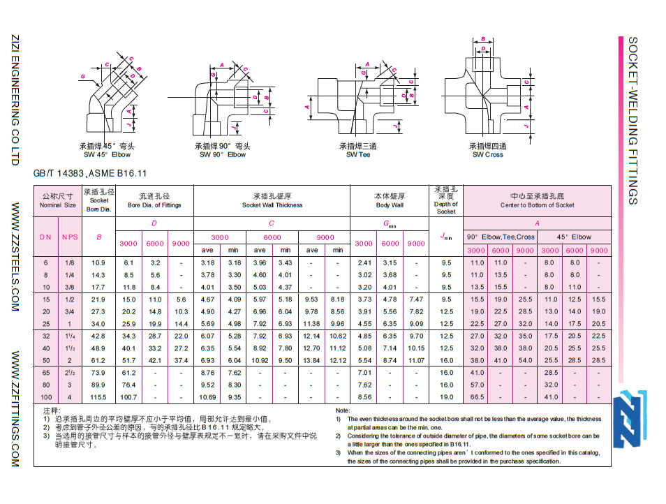 Petroleum Class 2000 ANSI Stainless Steel Reducing Tee