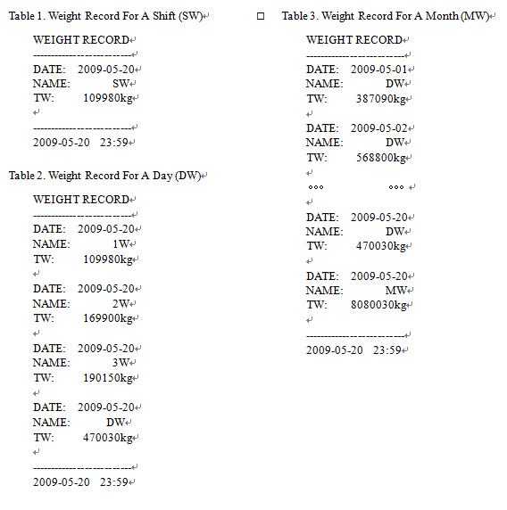 High Accuracy Of Flow Belt Scale Controller With RS232 Or Rs485 Connect