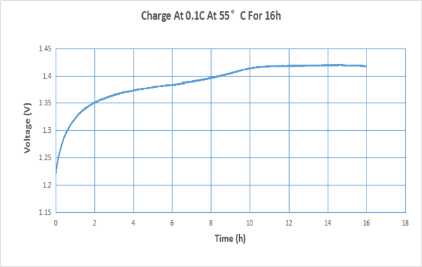 4 батарея AA 2400mAh года 7,2 v NiMh для запасного освещения