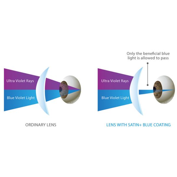 1.56 Index AR Coating Blue Cut Lenses UV420 Protection 65/72mm Diameter