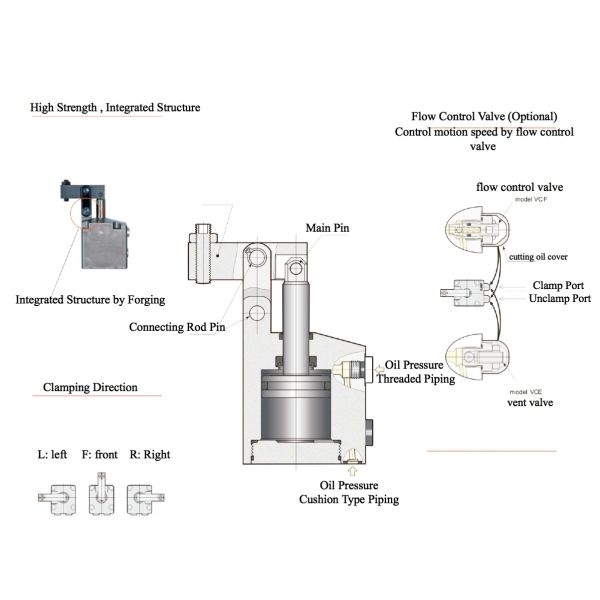 High Strength Pneumatic Link Clamp RBLU Max Force 18.2 Kn Multiple Arms