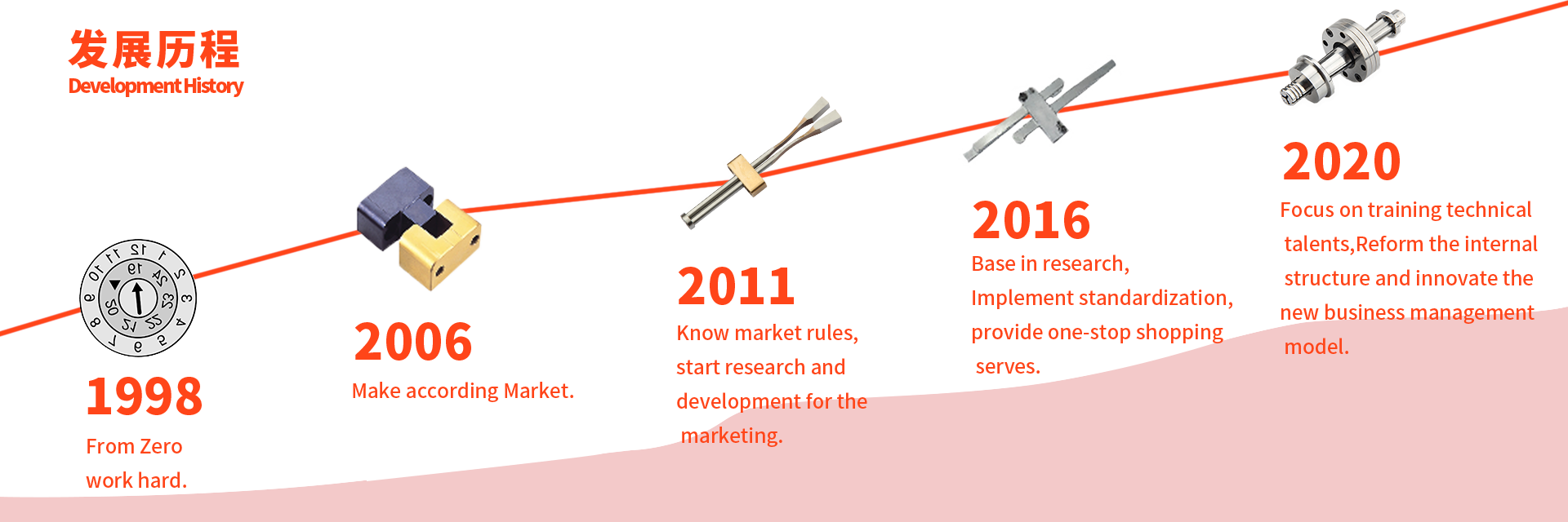 Dongguan Baitong Precision Mould Manuafacturing Co.,Ltd
