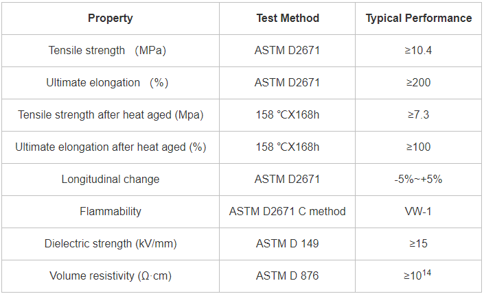 Универсальные теплоусадочные трубы с отличными физическими и механическими свойствами, соответствующие требованиям RoHS и Sony