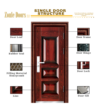 High Quality Front Safety Entry Single Door Entrance Interior Steel Security Exterior Other Doors for House With Smart Lock