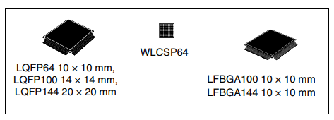 Рука основала корку M3 512B внезапное 100pin обломоков STM32F103VET6 32BIT микроконтроллера