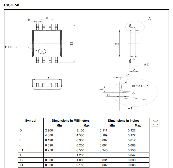 3PEAK LM321A LM358A LM324A 36V Op Amps – High-Voltage General Purpose Amplifiers