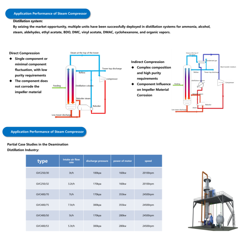 Customized Supercritical CO2 Turbine Generator Supercritical Co2 Gas Turbine Generator