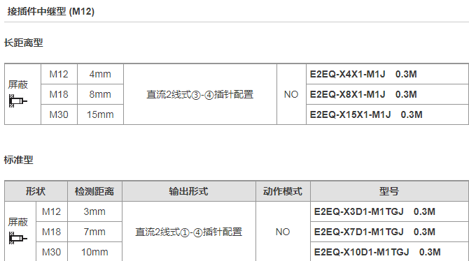 Substitute OMRON sensor& switch  E2E E3S-LS20XB4 2M OMRON E3 E3JK