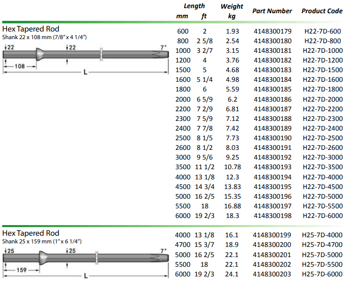 Carbon Steel 7 Degree Drilling Tools Tapered Rod 600mm Length