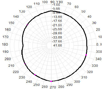 30-300M fiberglass antenna FPV antenna 32x1270mm
