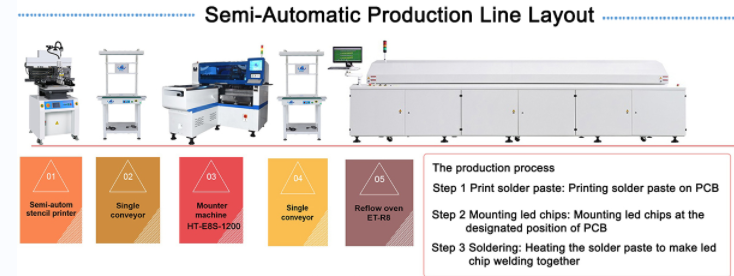 SMT Production Line Connecting Equipment 1400MM PCB Conveyor 5MM Flat Belt Transmission