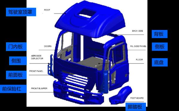 Professional Lightweight SMC And RTM Technology Gel Coat Auto Body Parts