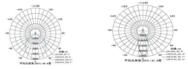 6000LM 12000LM Commercial LED Street Lights , Industrial High Bay LED Lights